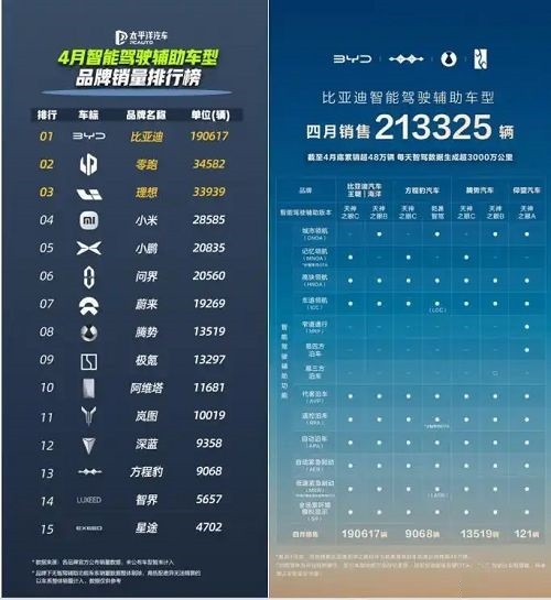 全民智能时代比亚迪重构智驾市场格局