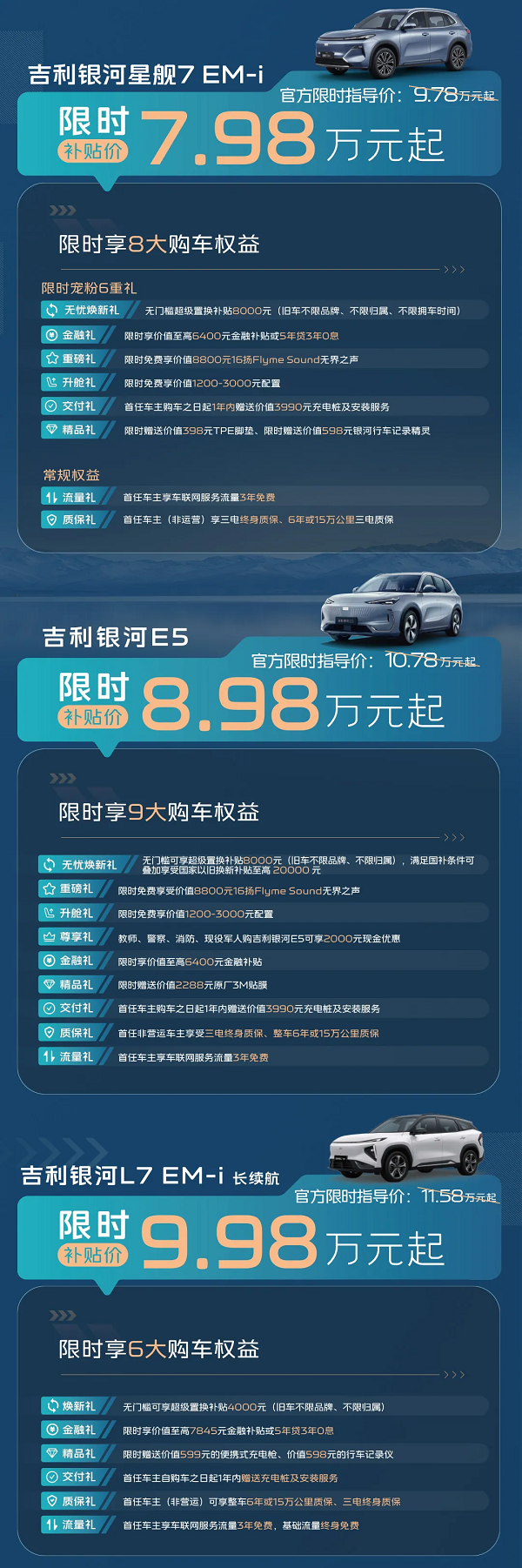 吉利银河全系车型限时补贴