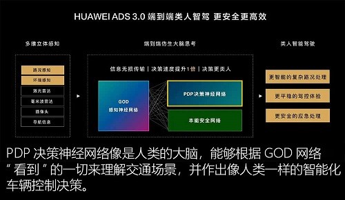 安全优先理念鸿蒙智行主动安全技术