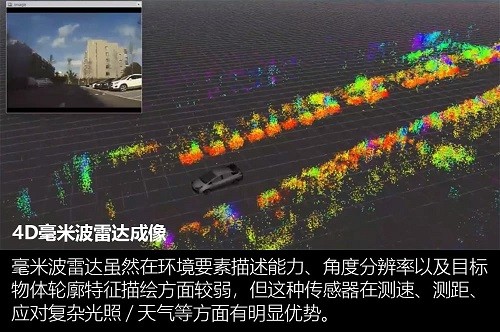 安全优先理念鸿蒙智行主动安全技术
