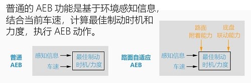 安全优先理念鸿蒙智行主动安全技术