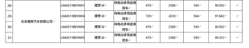 理想i8续航多少公里曝光续航信息