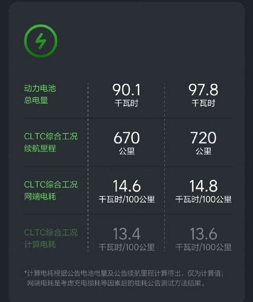 理想i8续航多少公里曝光续航信息