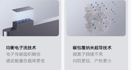 宁德时代发布三款重磅新品 第二代神行超充电池、钠新电池及骁遥双核电池