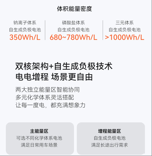 宁德时代发布三款重磅新品 第二代神行超充电池、钠新电池及骁遥双核电池