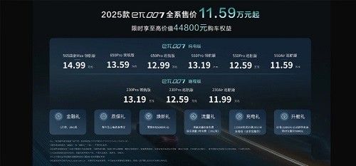 东风奕派eπ007最新价格官方售价公布