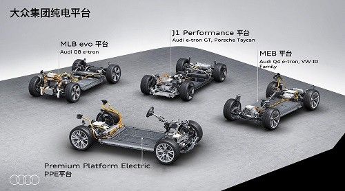 奥迪与华为合作SUV一汽奥迪Q6L e-tron