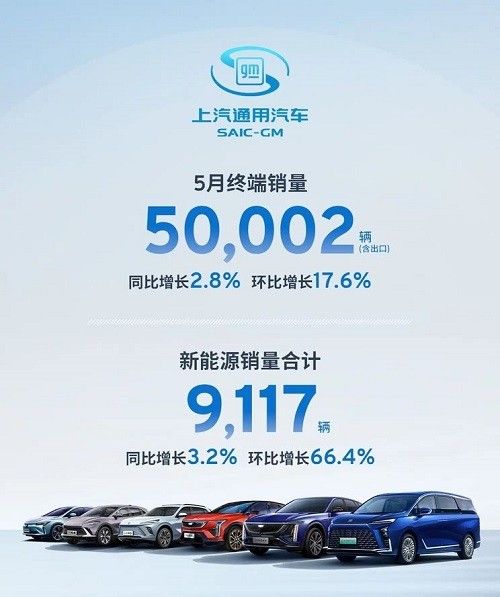上汽通用5月销量50002辆含出口 新能源销量9117辆