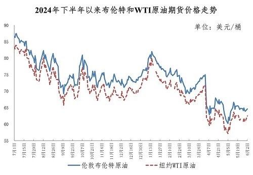 国内汽油价格调整最新消息