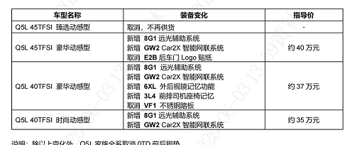 新款奥迪Q5L配置调整/新款奥迪A6L配置调整