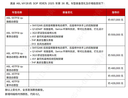 新款奥迪Q5L配置调整/新款奥迪A6L配置调整