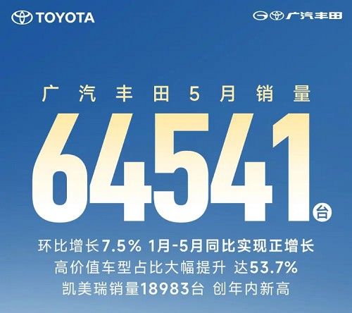 2025年广汽丰田5月销量多少