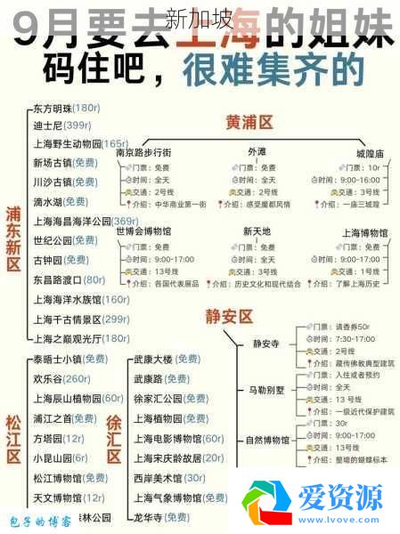 2025年最新直邮收上海攻略:20个细节决定包裹时效!