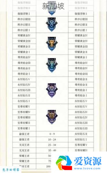 2025年最新深入解析2025赛季铭文挑拔与真战效果，王者必读手册！