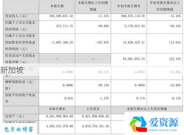 游族网络2024年,会否陷入亏损困境?