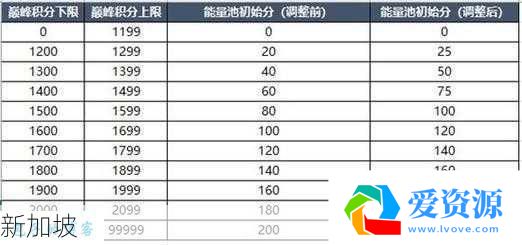 网游之剑神重生记,友情与荣耀的征途全结局触发条件指南