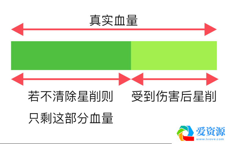 看剑看剑！《王者荣耀》星辰之子曜打野教学与攻略宣传图7